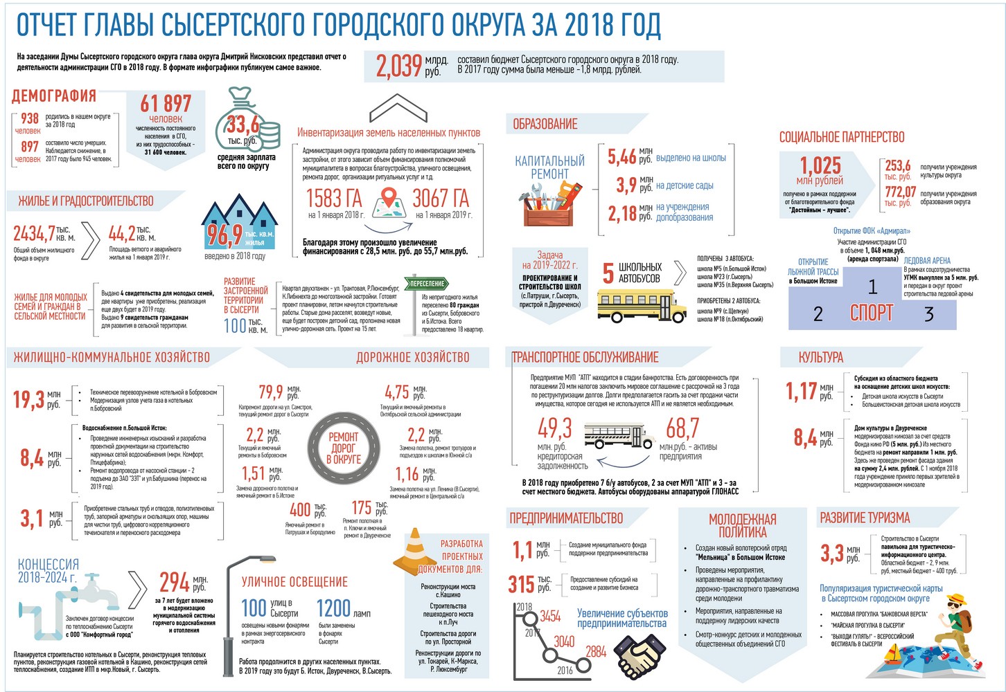 Инфографика: отчет главы округа за 2018 год | Сысертские Вести