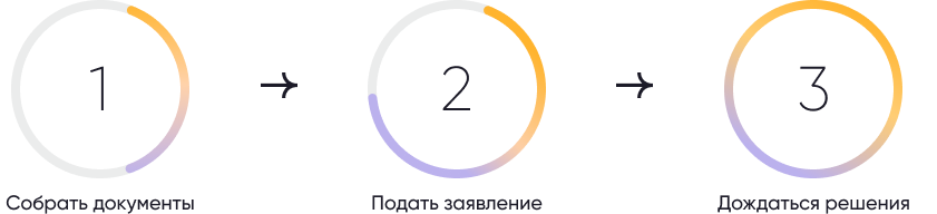 Присвоение адреса объекту недвижимости Присвоение адреса объекту недвижимости